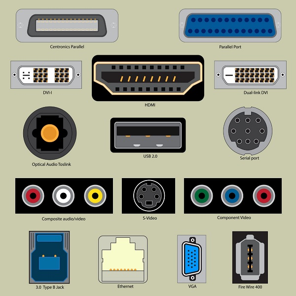 Computer input and output ports