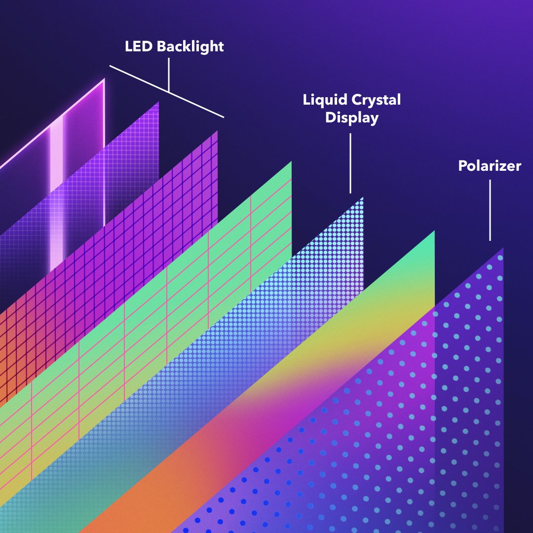 LCD / LED TV structure