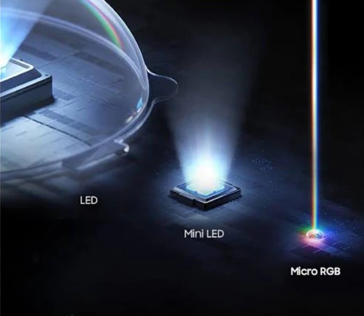 LED, Mini LED and Micro RGB emitters compared